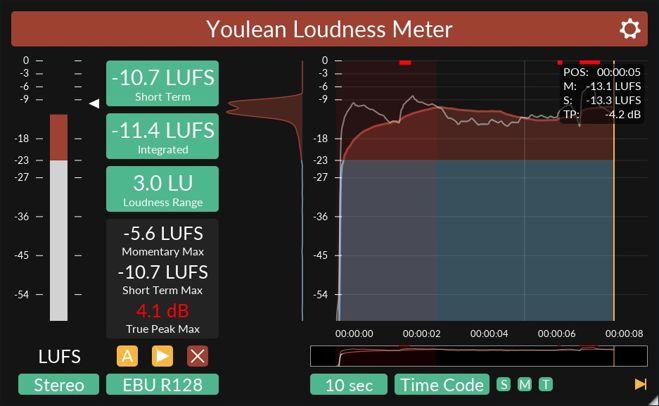 Loudness Meter VST gratuit pour Afrobeats & Dancehall 2022